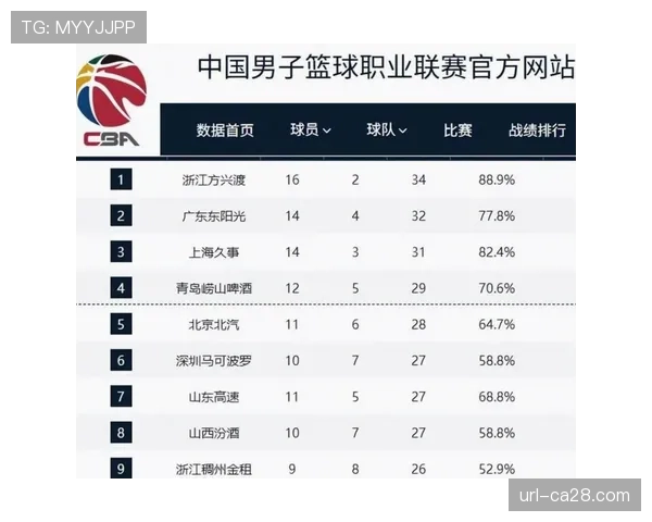 【2026年4月CBA联赛保级区·非赛事·产业CBA联赛公布2025-2026赛季分红方案,保级队收入引关注